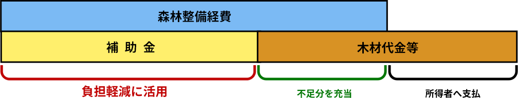 補助金制度イメージ